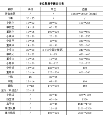 蓝色警戒三大妈汉化组资源，3.  资源状态